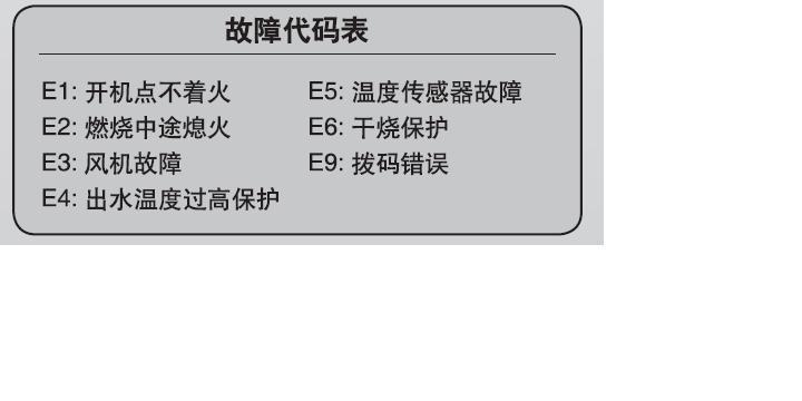 史密斯热水器故障码E4维修指南（解决常见E4故障问题）  第1张