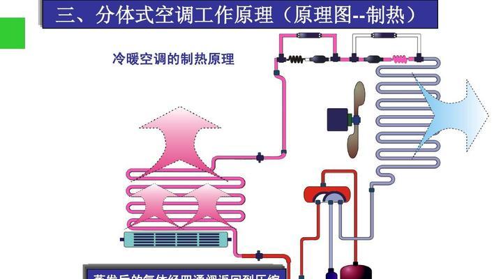 空调内机漏水的原因与解决方法（探究空调内机漏水的几种可能原因及有效解决方案）  第2张