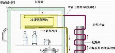 如何修理惠而浦冰箱突然不制冷的故障（掌握简单有效的维修方法）  第3张