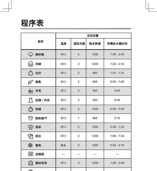 松下洗衣机显示CL故障处理方法（解决CL故障的步骤及常见原因分析）  第2张