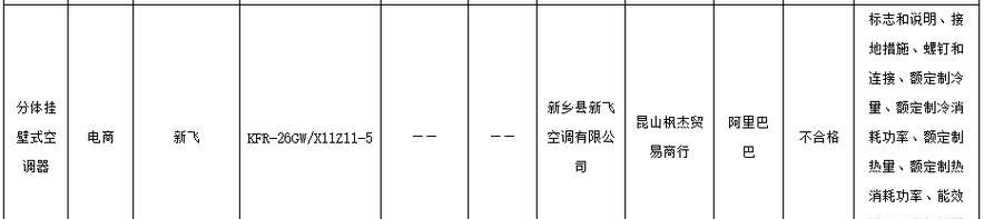 解析申花空调故障代码，探寻故障原因与解决方法（掌握申花空调故障代码）  第3张