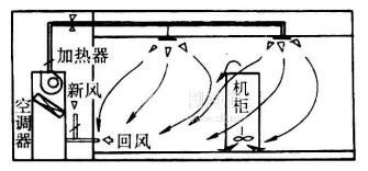 无氟空调的制冷原理（了解无氟空调如何实现舒适的室内温度）  第1张