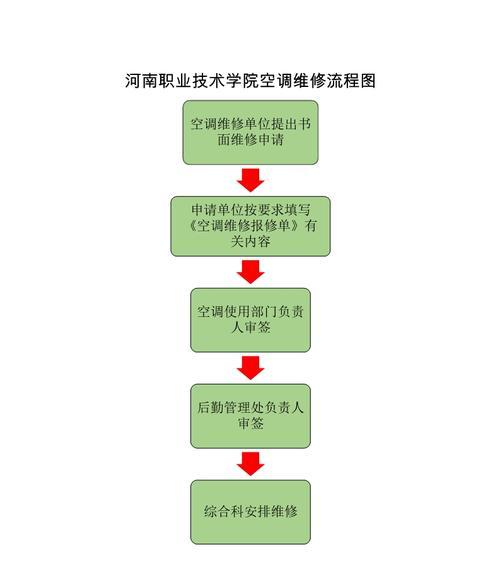 月兔空调F2维修方法全解析（轻松解决月兔空调F2故障问题）  第2张