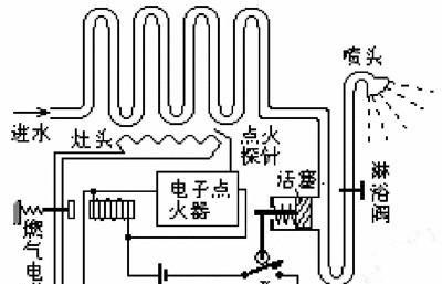 电热水器除垢方法与技巧（告别垢垢水）  第2张