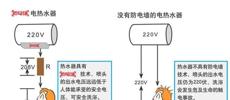 如何防止电热水器漏水（有效的防漏措施及应对方法）  第3张