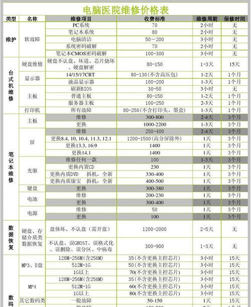 电磁炉旋钮失效的维修费用（电磁炉旋钮故障及修理费用分析）  第3张