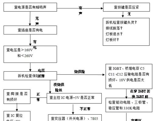 电磁炉E4故障排除及维修方法（解决电磁炉E4故障的简易方法）  第1张