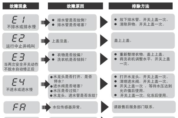 J30油烟机催装清洗方法大揭秘（如何有效清洁J30油烟机）  第2张