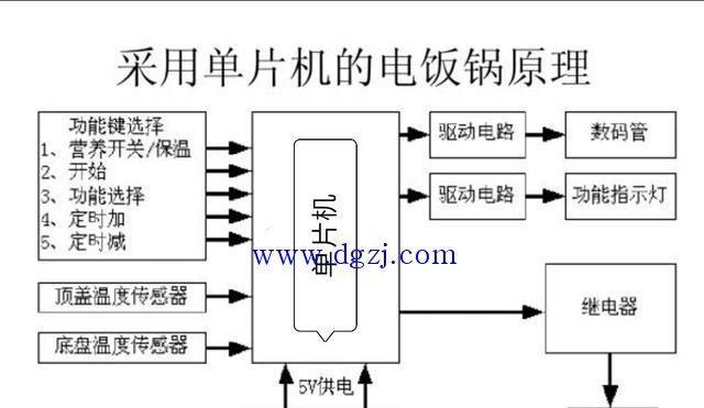 志高电饭煲不跳闸维修方法（解决电饭煲不跳闸问题的简易维修方法）  第2张