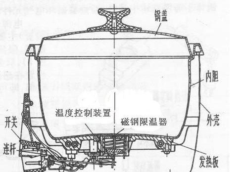 志高电饭煲不跳闸维修方法（解决电饭煲不跳闸问题的简易维修方法）  第1张