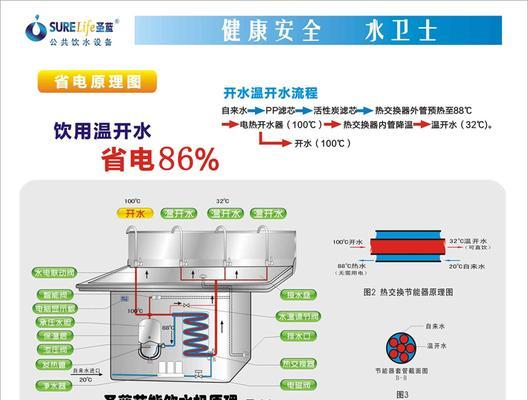 饮水机凹陷维修费用一览（了解维修费用）  第3张