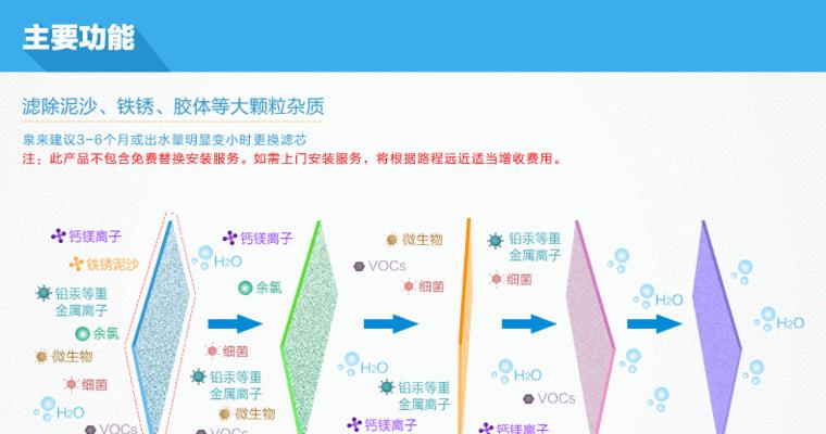 如何合理排列净水器滤芯（优化净水器滤芯布局）  第1张