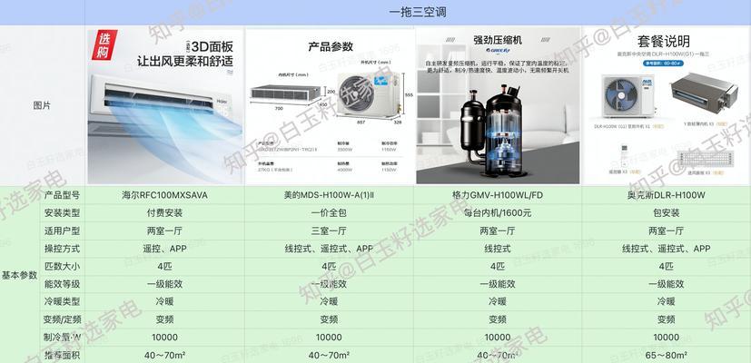 买空调的注意事项（如何选择适合自己的空调）  第2张