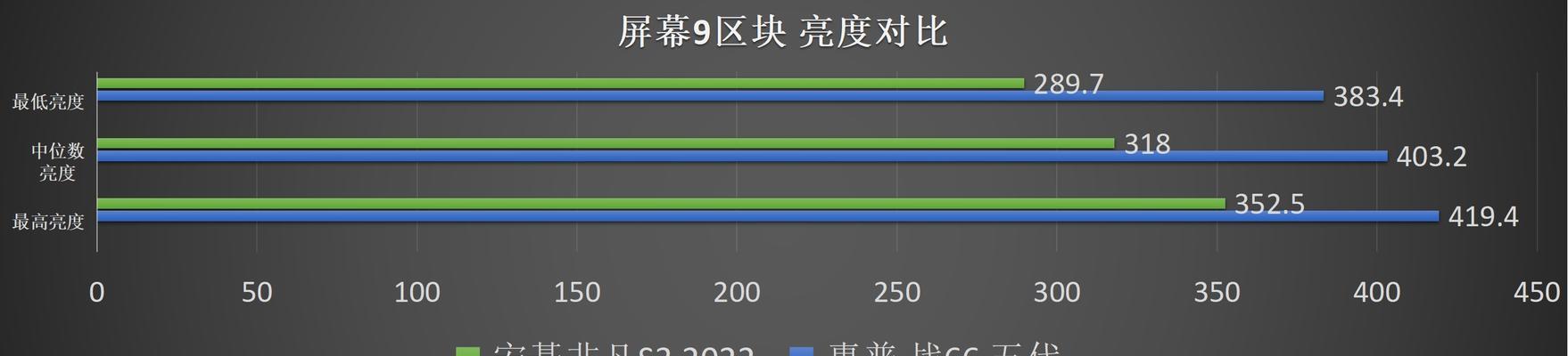 宏碁显示器亮度设置方法（调整亮度）  第3张