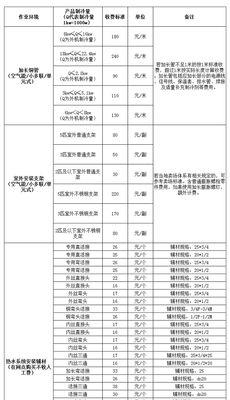 彭州中央空调维修价格指南（了解彭州中央空调维修的费用和维修方式）  第1张