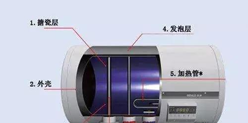 解析享力奇电热水器故障代码及故障原因（探索电热水器故障代码的含义和解决方法）  第3张