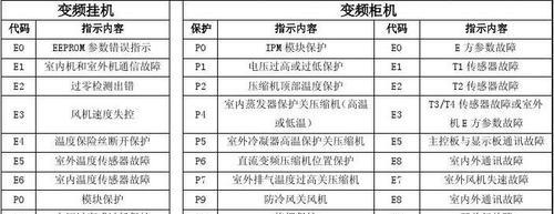 美的空调显示E1故障解决方法（美的空调E1故障的原因分析及解决方案）  第2张