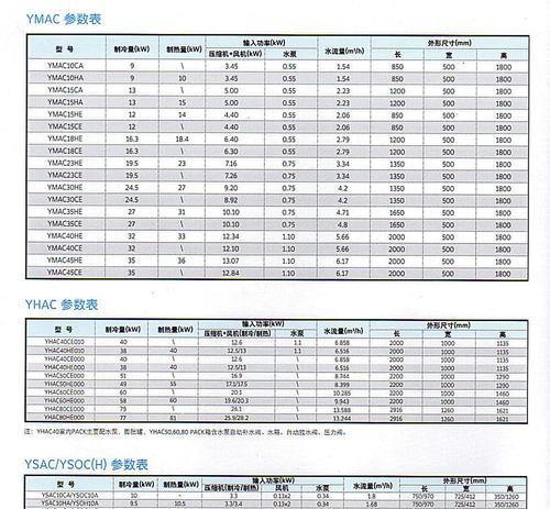 约克空调故障代码大全及维修方法（全面解析约克空调故障代码及应对措施）  第2张