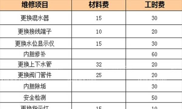 日照夏普复印机维修价格解析（日照夏普复印机维修费用明细与节省小技巧）  第2张