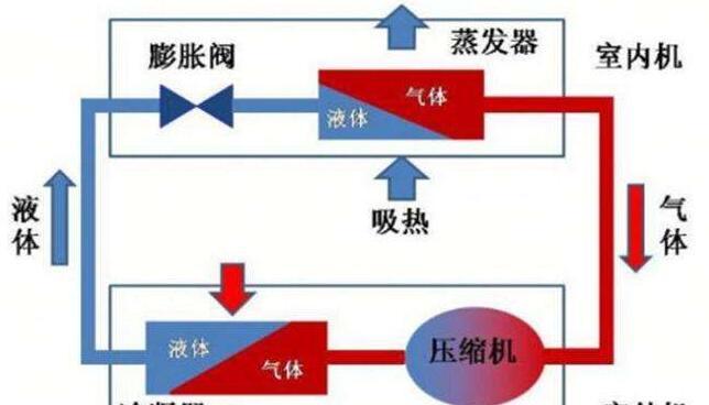 中央空调漏氟的处理方法（解决空调漏氟问题的有效措施）  第3张