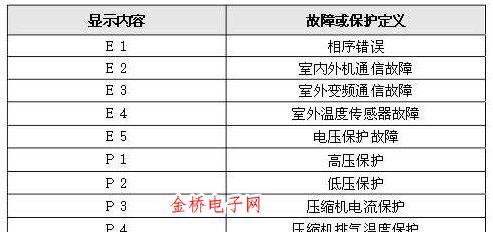 中央空调故障代码解析（了解中央空调故障代码）  第1张