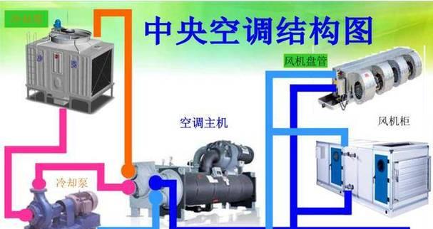 中央空调水泵保护的重要性（为什么需要保护中央空调水泵）  第1张