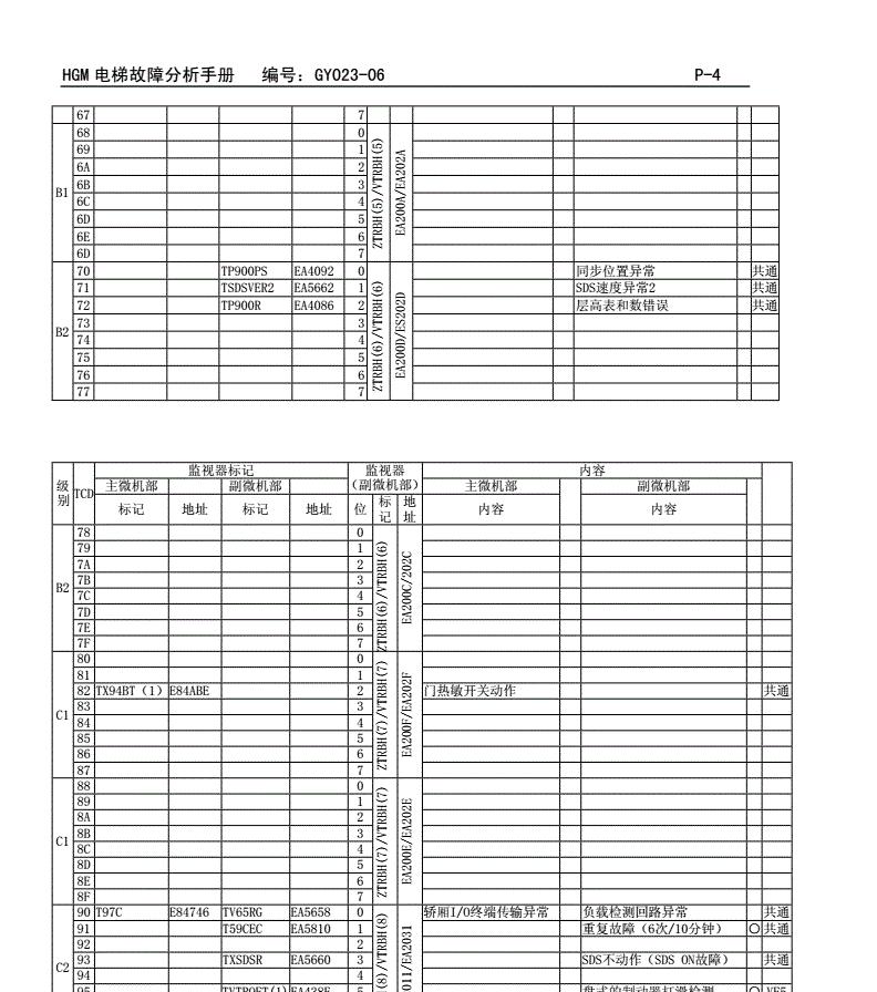 日立空调故障代码03解析及排除方法（日立空调故障代码03原因分析与修复指南）  第2张