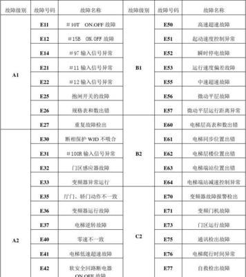 日立空调故障代码03解析及排除方法（日立空调故障代码03原因分析与修复指南）  第3张