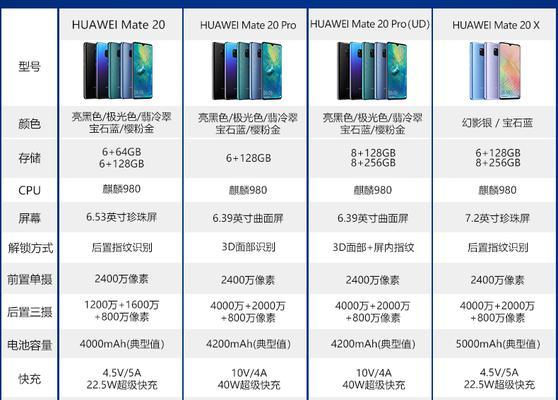 深入了解LG空调型号代码（探究LG空调型号代码的意义与应用）  第1张