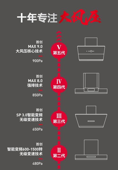 如何正确清洗韩派油烟机风机（简单易行的清洗方法）  第2张