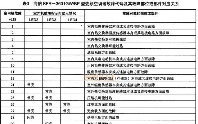 扬子变频空调常见故障代码解析（深入剖析扬子变频空调故障代码）  第1张