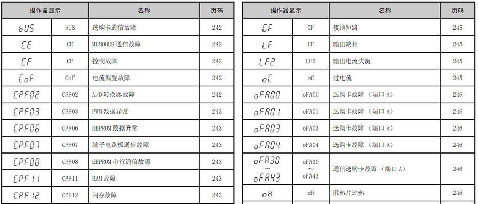 扬子变频空调常见故障代码解析（深入剖析扬子变频空调故障代码）  第3张