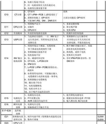 扬子变频空调常见故障代码解析（深入剖析扬子变频空调故障代码）  第2张