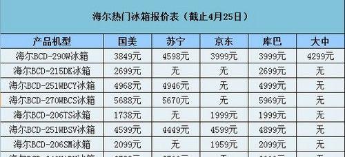 冰柜发泡不良维修价格及维修常识（解决冰柜发泡不良问题的最佳选择及费用分析）  第1张