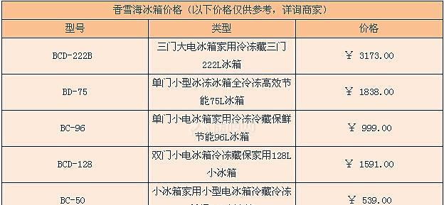 冰柜发泡不良维修价格及维修常识（解决冰柜发泡不良问题的最佳选择及费用分析）  第3张