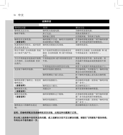 摩卡咖啡机常见故障及解决方法（发现摩卡咖啡机故障）  第3张