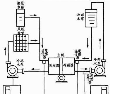 中央空调制热机组接线方法解析（了解正确的接线方式）  第2张