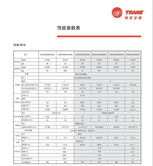 约顿中央空调B0故障代码解析与维修方法（探寻约顿中央空调B0故障背后的问题与解决之道）  第1张