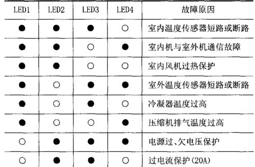 格力空调H1故障代码解析（故障代码H1可能出现的原因和解决方法）  第2张