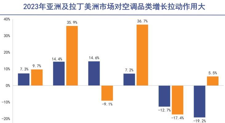 格力空调H1故障代码解析（故障代码H1可能出现的原因和解决方法）  第1张