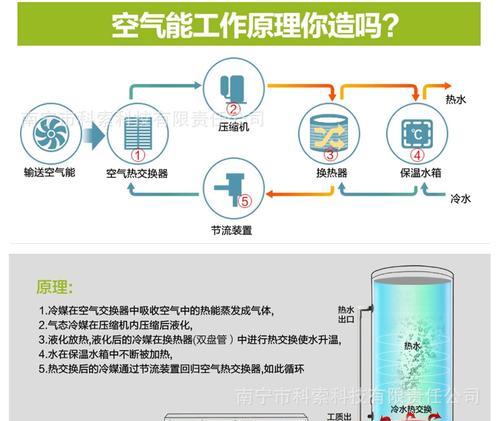 长虹空气能热水器清洗方法（快速）  第2张