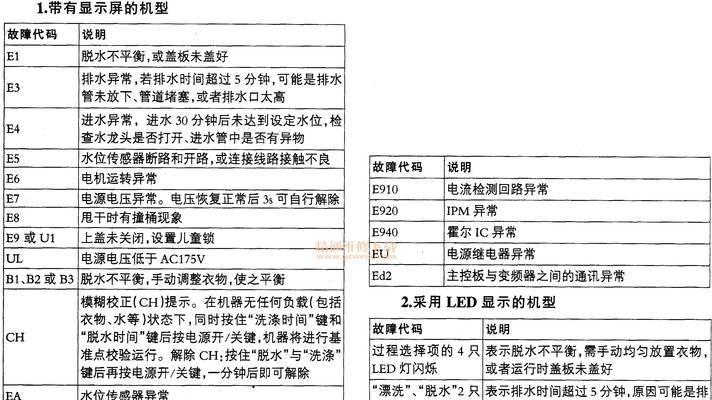 电磁炉E3故障维修指南（解决电磁炉E3故障代码的实用方法）  第3张