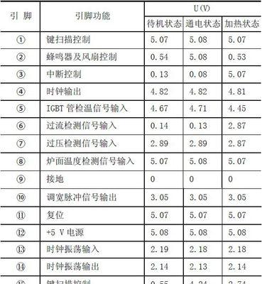 电磁炉E3故障维修指南（解决电磁炉E3故障代码的实用方法）  第1张