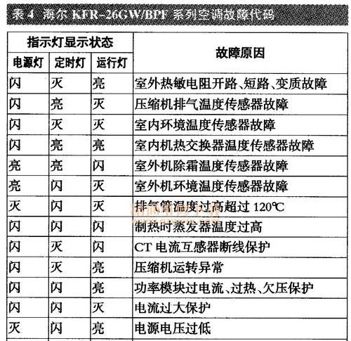 解读现代冰箱E0显示原因（原因分析与故障排除技巧）  第1张