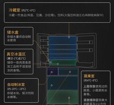 TCL冰箱显示DR故障的解决方法（快速排除TCL冰箱DR故障的有效措施）  第2张