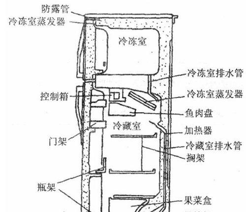 TCL冰箱显示DR故障的解决方法（快速排除TCL冰箱DR故障的有效措施）  第3张