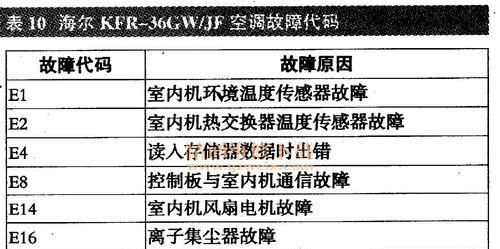 东芝空调显示E5故障原因及解决方法（探索东芝空调显示E5故障的根本原因和简单解决方案）  第3张