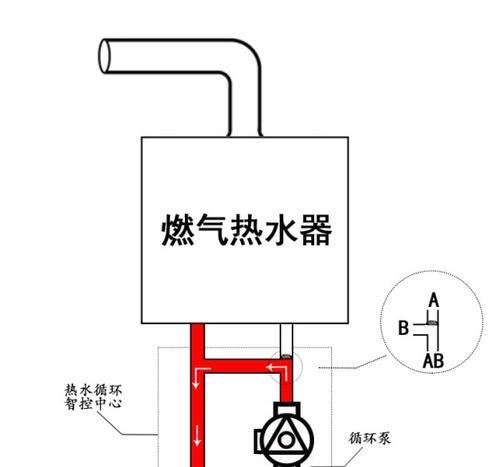 以史密斯热水器常见故障和维修方法（解决热水器问题的有效方法）  第3张