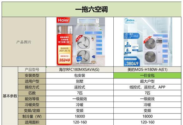 中央空调不热原因及解决方法（探究中央空调不热的原因）  第2张