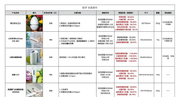 如何使用冰柜进行清洗（高效清洗冰柜的方法及步骤）  第3张